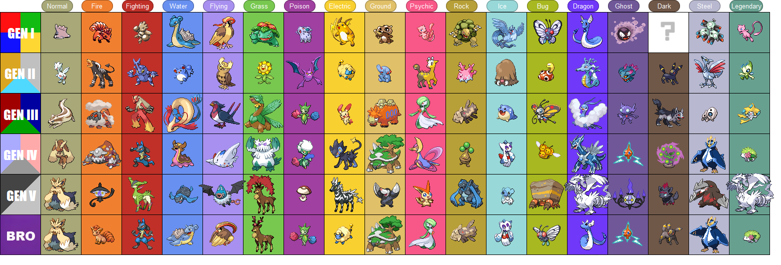 Pokemon 2nd Gen Evolution Chart